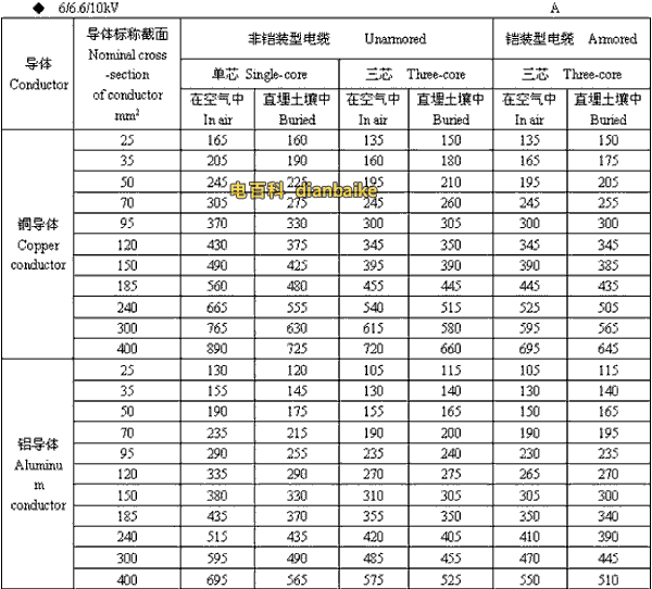 6/6.6//0kV梅州高压梅州电缆载流量