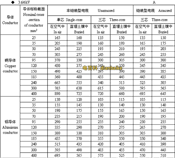 3.6k/6kV梅州高压梅州电缆载流量