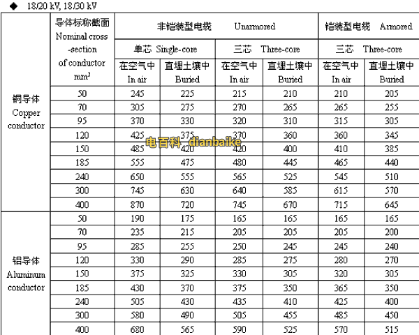 18/20,18/30kV梅州高压梅州电缆载流量