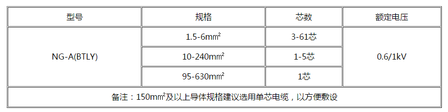 梅州电缆 梅州电缆